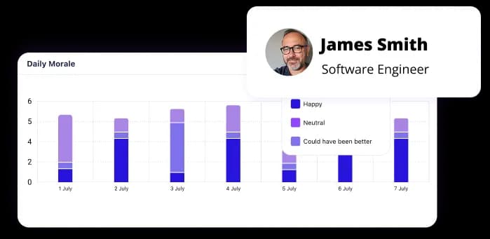 Autonomous Data-Driven Result