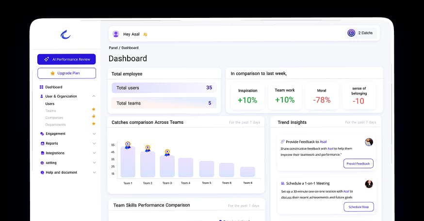 CatchUp Dashboard Meritocracy