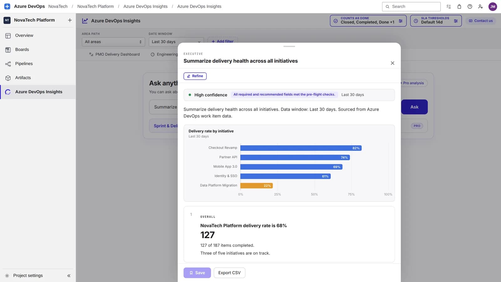 Azure DevOps Insights answering a delivery health question with a chart by initiative